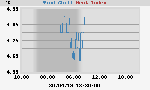 heatchill