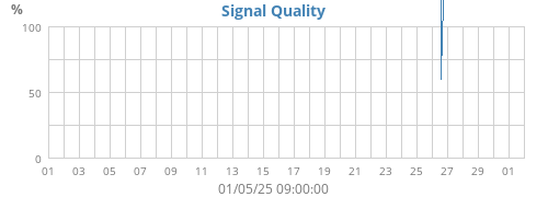 signal