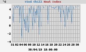 heatchill