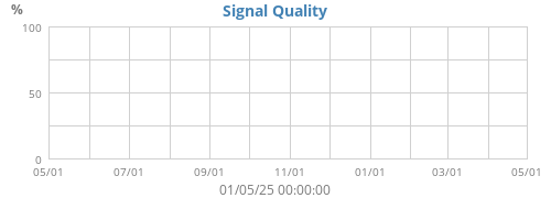 Signal Quality