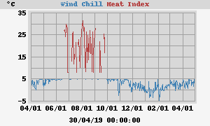 heatchill